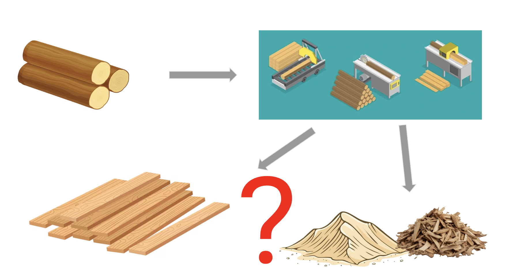 Produccion aserradero